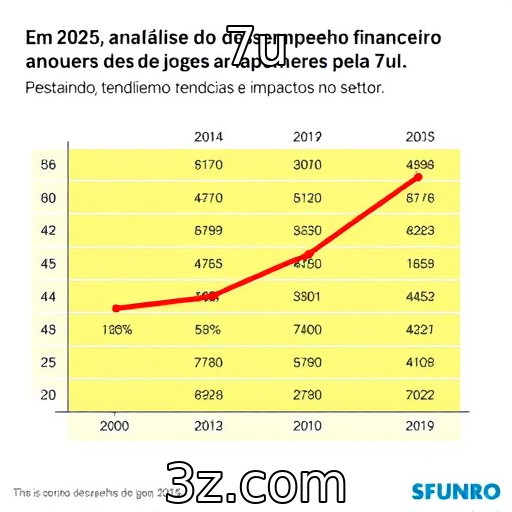 Desempenho financeiro de provedores de jogos em 2025